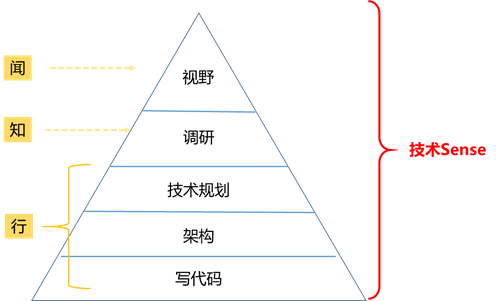 新树计划”（新经理培养计划）第十四期-美团平台、酒旅事业群现场报道(图3)