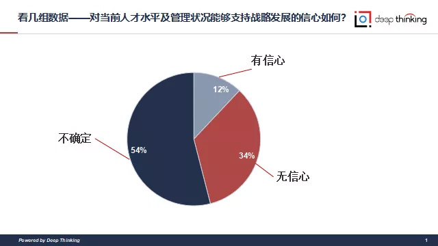 战略性人才画布沙龙报道(图2)