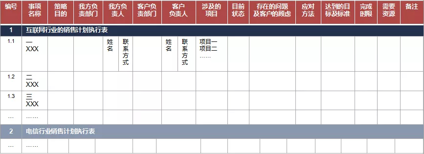 成为“军官型”销售经理，这些武器必不可少！(图2)