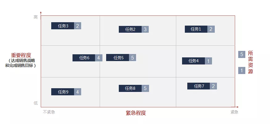 成为“军官型”销售经理，这些武器必不可少！(图3)