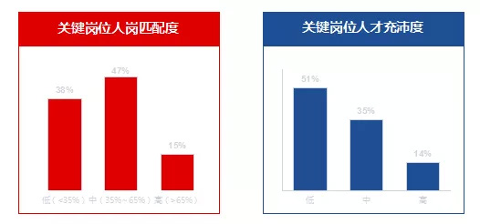 Deep Thinking受邀HR Club私董会年度峰会天津站圆满结束！(图3)