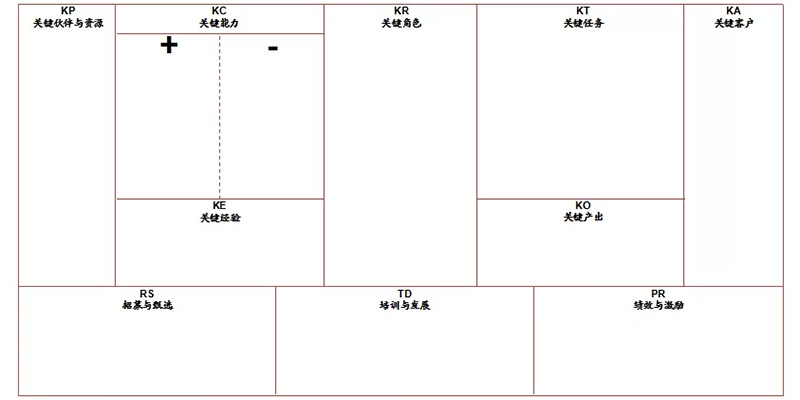 Deep Thinking受邀HR Club私董会年度峰会天津站圆满结束！(图4)