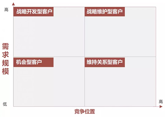 【行业分析】走进医疗，一招搞定(图6)