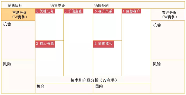 【行业分析】走进医疗，一招搞定(图12)