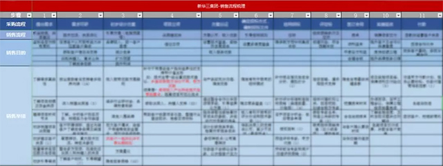 新华三｜如何快速提升销售人员的销售能力以完成销售目标？(图14)