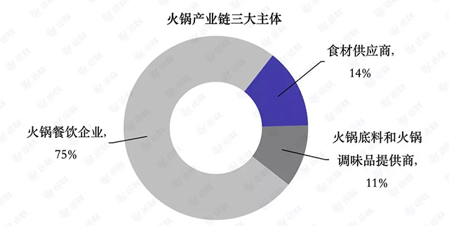 美菜、快驴决胜万亿食材B2B市场(图3)