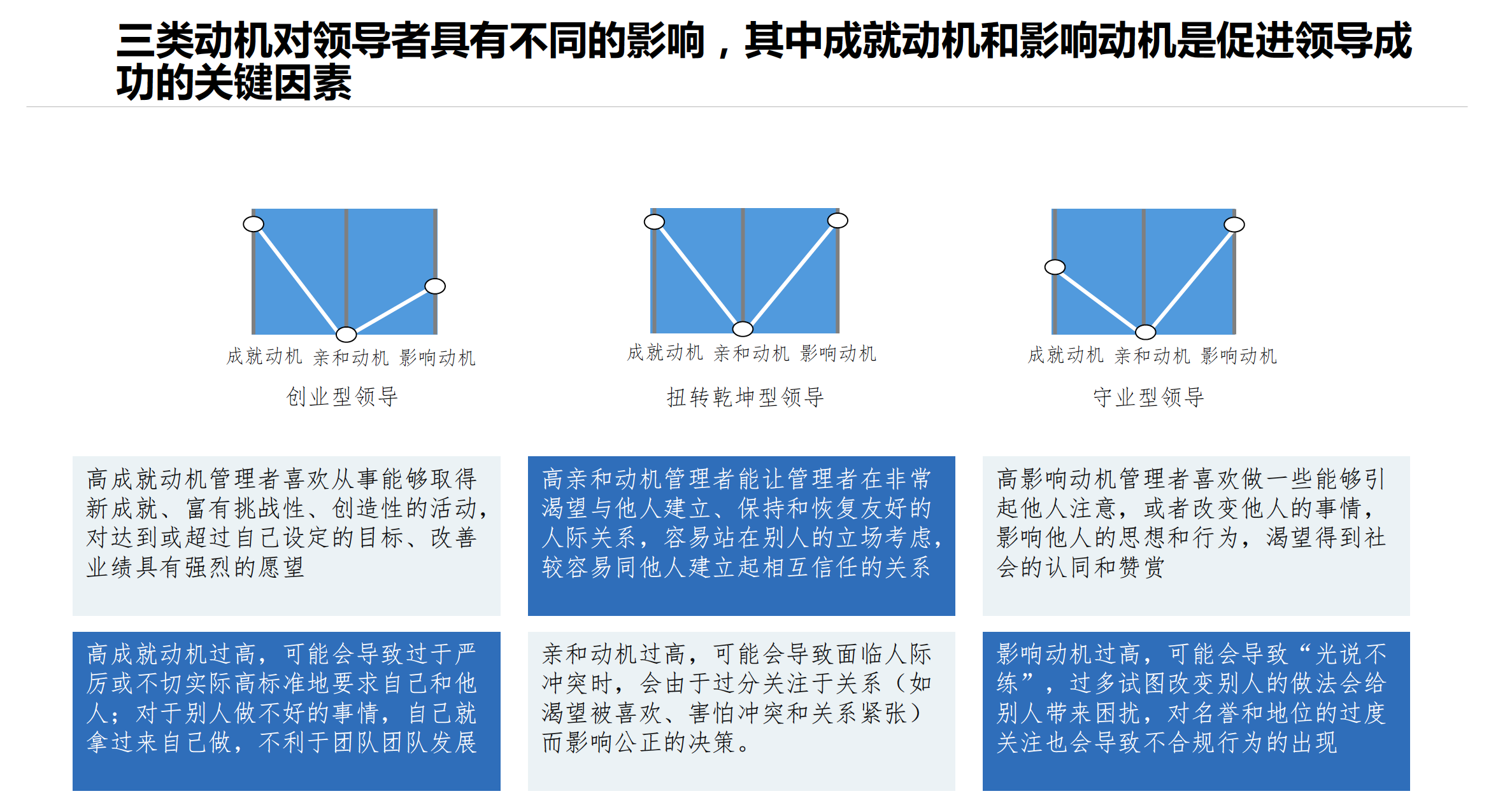 LMT领导动机测评(图2)