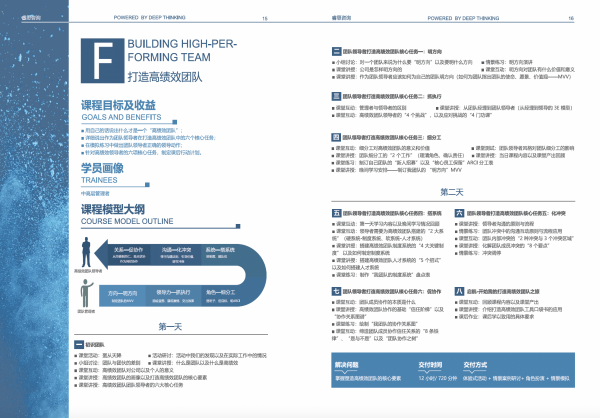 打造高绩效团队