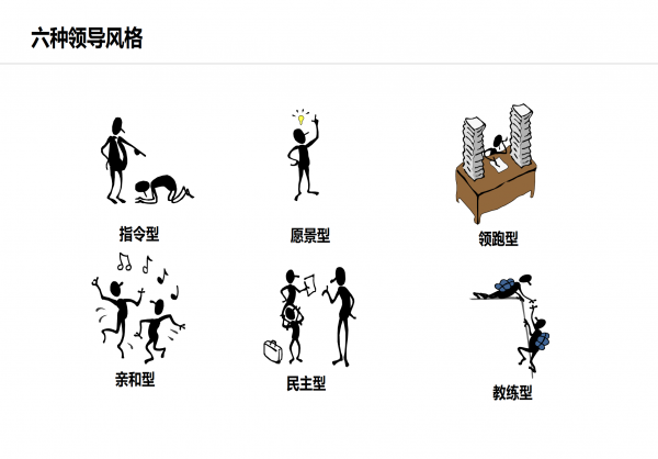 LSS领导风格测评